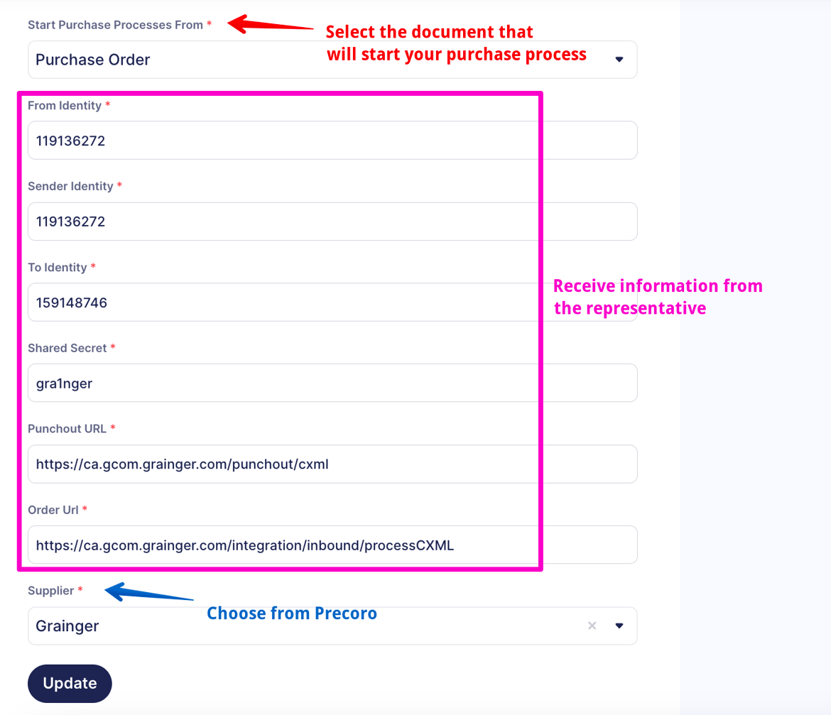 Grainger PunchOut Catalog